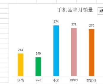 Excel为动态图表添加下拉菜单的操作方法