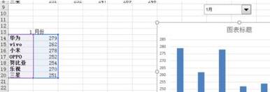 So fügen Sie Dropdown-Menüs zu dynamischen Diagrammen in Excel hinzu