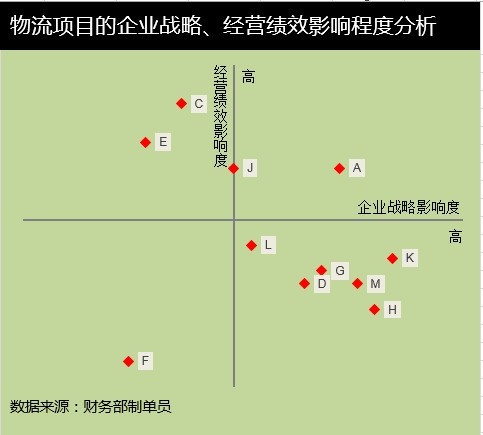 Excel制作矩形散点图的简单教程