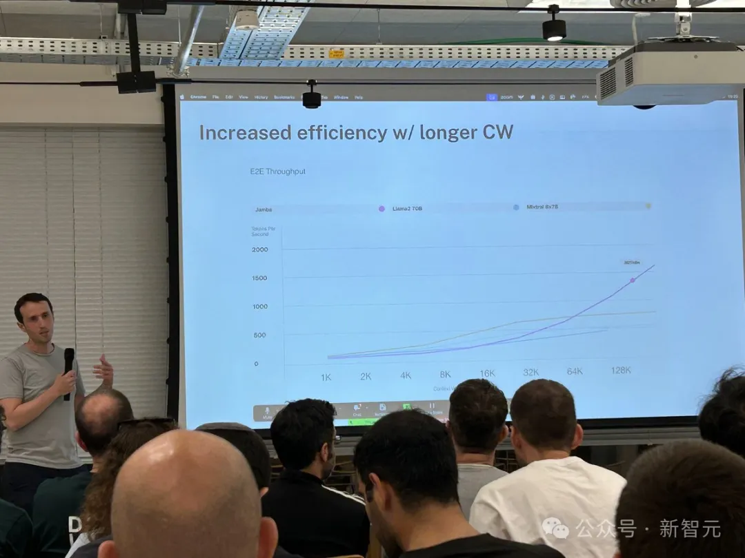 Mambas super evolved form subverts Transformer in one fell swoop! Single A100 running 140K context