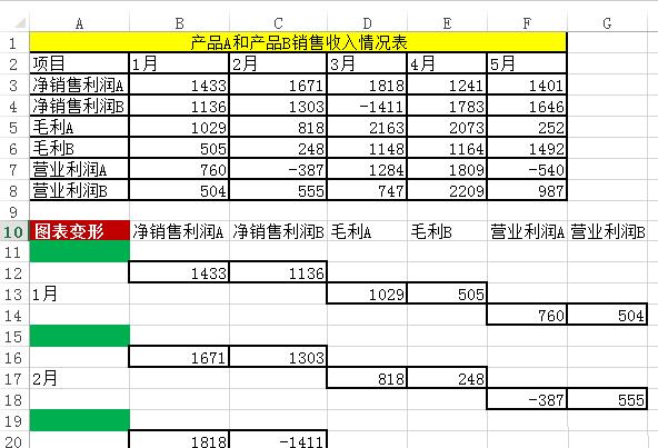 Excel 테이블의 데이터로 다중 열 누적 세로 막대형 차트를 만드는 방법