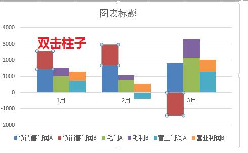 Excel 테이블의 데이터로 다중 열 누적 세로 막대형 차트를 만드는 방법