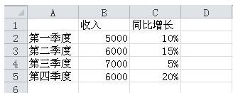 Excelグラフ副軸追加方法内容