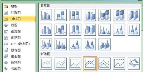 Excelグラフ副軸追加方法内容