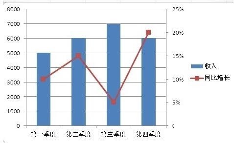 Excelグラフ副軸追加方法内容