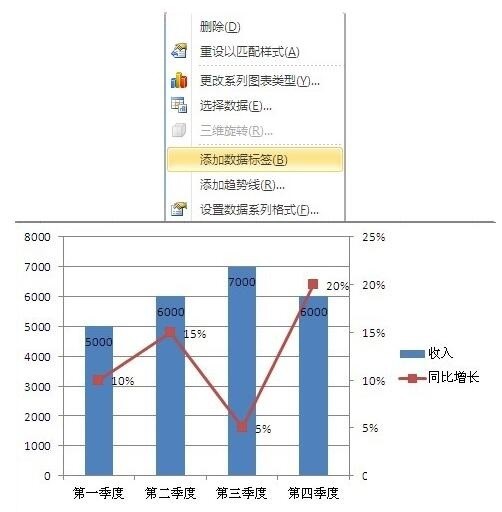 Excelグラフ副軸追加方法内容