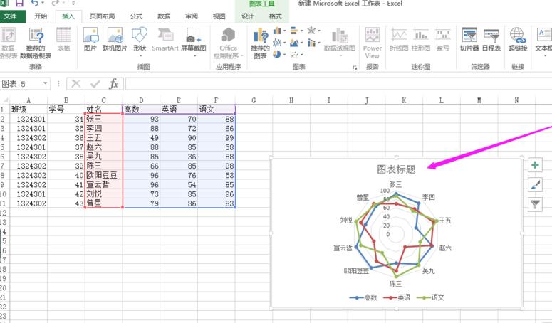 Kaedah grafik untuk mencipta carta radar dengan penanda data dalam Excel