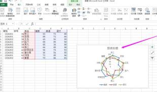Excel制作带数据标记的雷达图的图文方法
