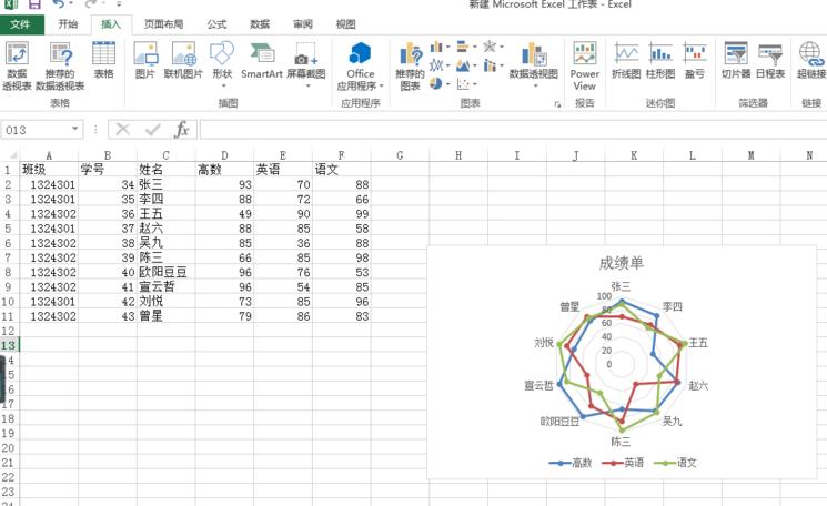 Kaedah grafik untuk mencipta carta radar dengan penanda data dalam Excel