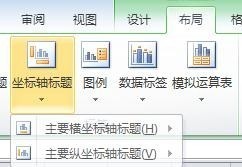 Méthode de fonctionnement détaillée pour insérer un graphique avec des coordonnées horizontales et verticales dans un tableau Excel