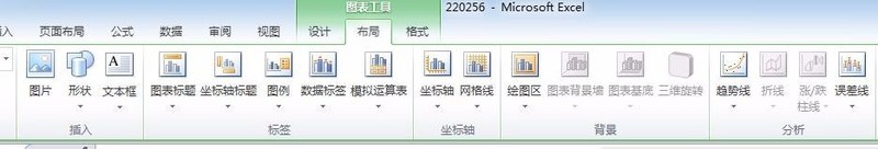 Méthode de fonctionnement détaillée pour insérer un graphique avec des coordonnées horizontales et verticales dans un tableau Excel