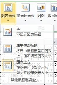 Méthode de fonctionnement détaillée pour insérer un graphique avec des coordonnées horizontales et verticales dans un tableau Excel