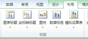 Méthode de fonctionnement détaillée pour insérer un graphique avec des coordonnées horizontales et verticales dans un tableau Excel