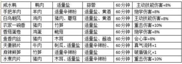 《射雕》食譜大全