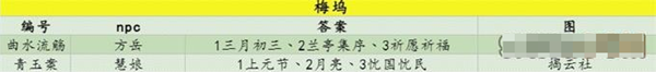 コンドル百科事典の講義への完全な回答