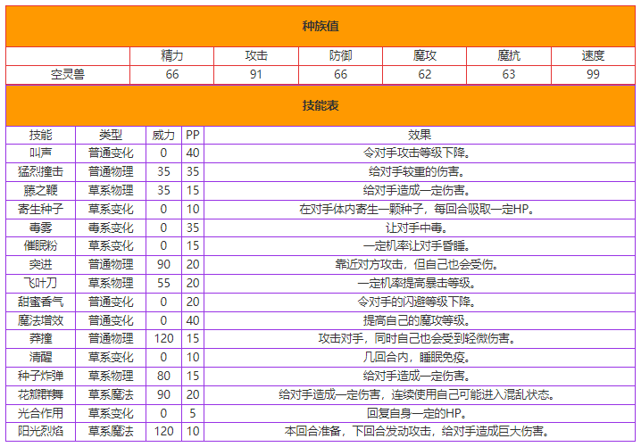 洛克王国空灵兽怎么样 洛克王国空灵兽技能介绍