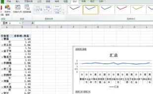 Excel テーブルで直感的な統計グラフを作成するための詳細なチュートリアル