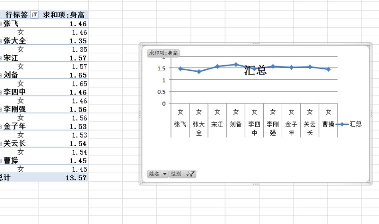 Tutoriel détaillé sur la création de graphiques statistiques intuitifs dans des tableaux Excel