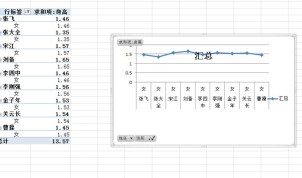 Excel テーブルで直感的な統計グラフを作成するための詳細なチュートリアル
