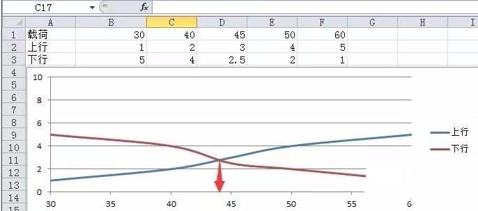 Excelで散布図曲線の交点の座標を計算する方法