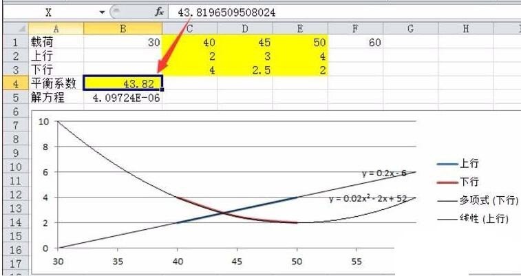 Excelで散布図曲線の交点の座標を計算する方法