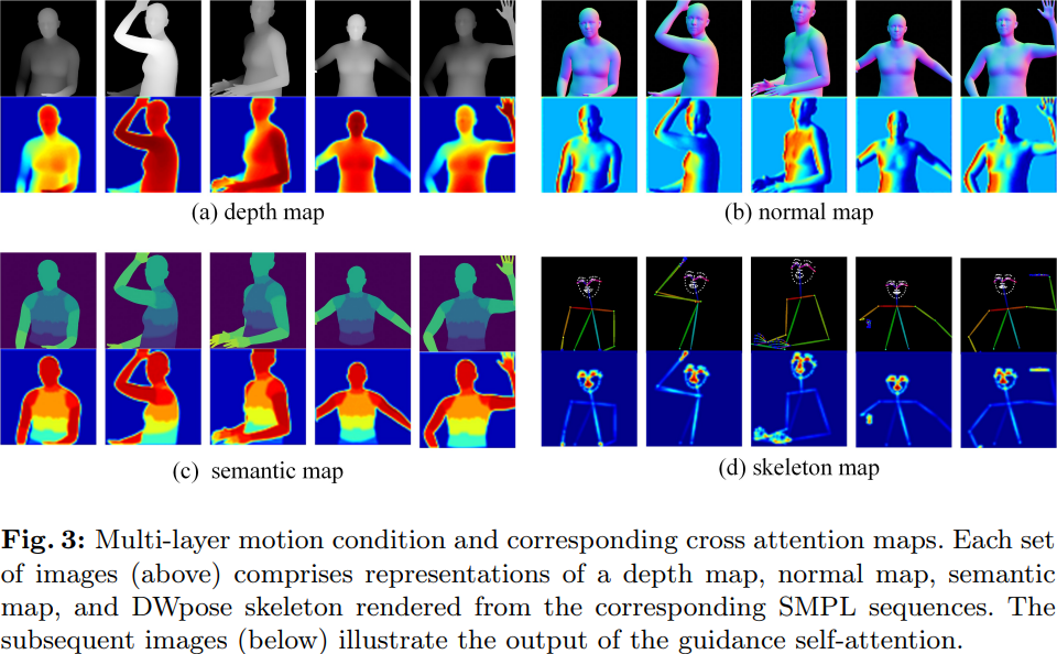 Champ is the first open source: human body video generates new SOTA, gained 1k stars in 5 days, and the demo is playable