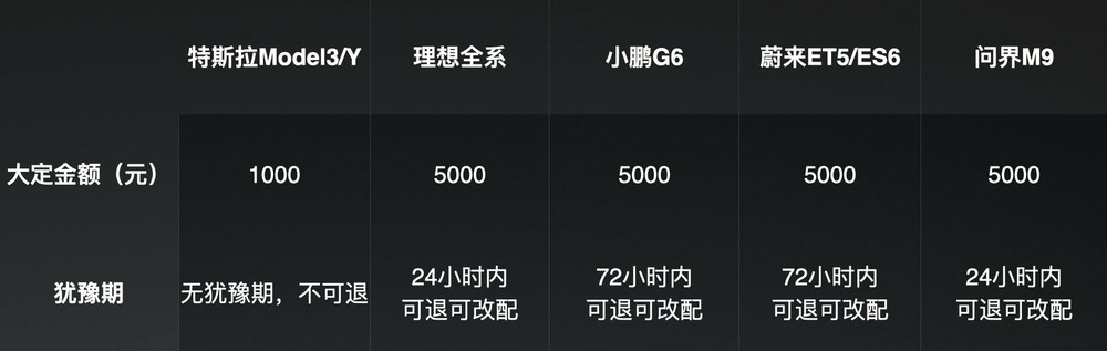 小米汽車發長文回應：SU7主動鎖單不可退，共有三次提示