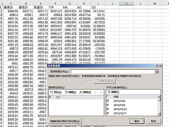 Excel绘制股票的CCI指标的详细方法