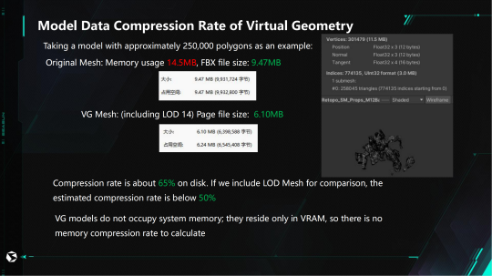 다 좋은 내용이에요! Xishanju GDC 연설: Unlimited Machine은 VG를 사용하여 게임 렌더링 효율성 문제를 돌파합니다.