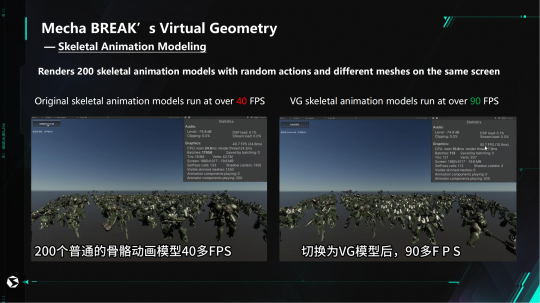 다 좋은 내용이에요! Xishanju GDC 연설: Unlimited Machine은 VG를 사용하여 게임 렌더링 효율성 문제를 돌파합니다.