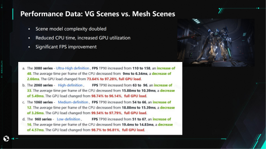 どれも良いものばかりですよ！西山居 GDC スピーチ:「Unlimited Machine」は VG を使用してゲームのレンダリング効率の問題を突破