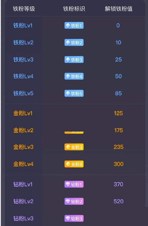 Wo Sie den Weibo Pink Diamond Level überprüfen können_Einführung in den Weibo Pink Diamond Level