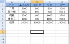 Excel快速制作工资条的详细教程