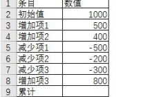 Excel制作瀑布图的方法介绍