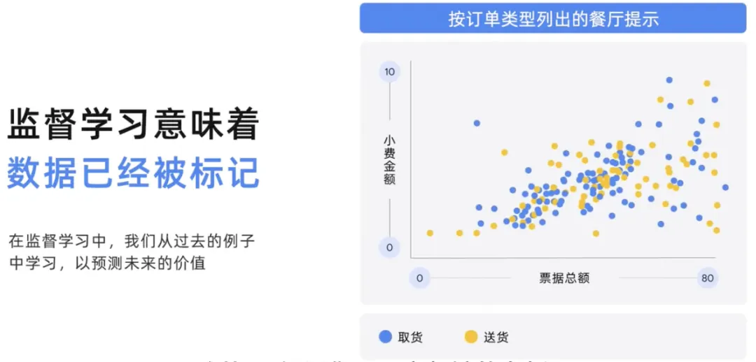 生成式AI為什麼受到各行業追捧？