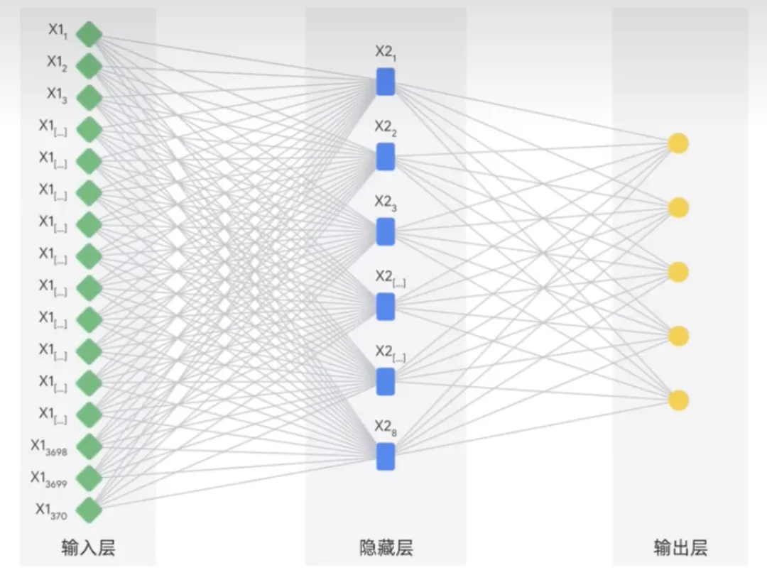 生成式AI为什么受到各行业追捧？