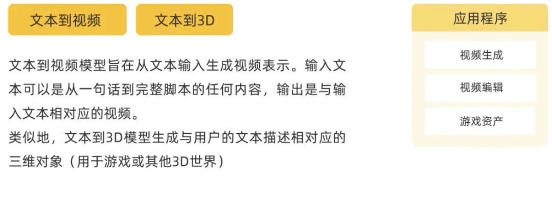 生成式AI为什么受到各行业追捧？