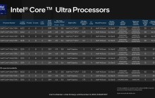 英特尔悄然推出酷睿 Ultra 5 115U 处理器，2+4+2 核规格