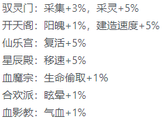 《歸途危機》開局攻略