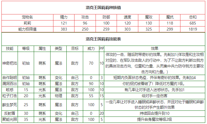 洛克王国莉莉怎么样 洛克王国莉莉技能介绍