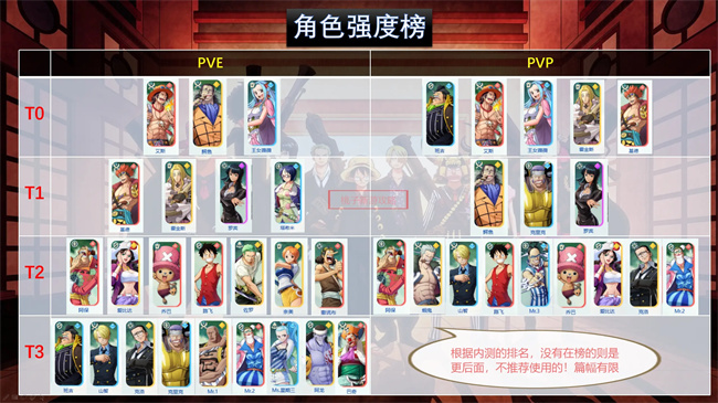 One Piece Dream Pointer, liste de toutes les forces des personnages