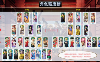 One Piece Dream Pointer all character strength list list