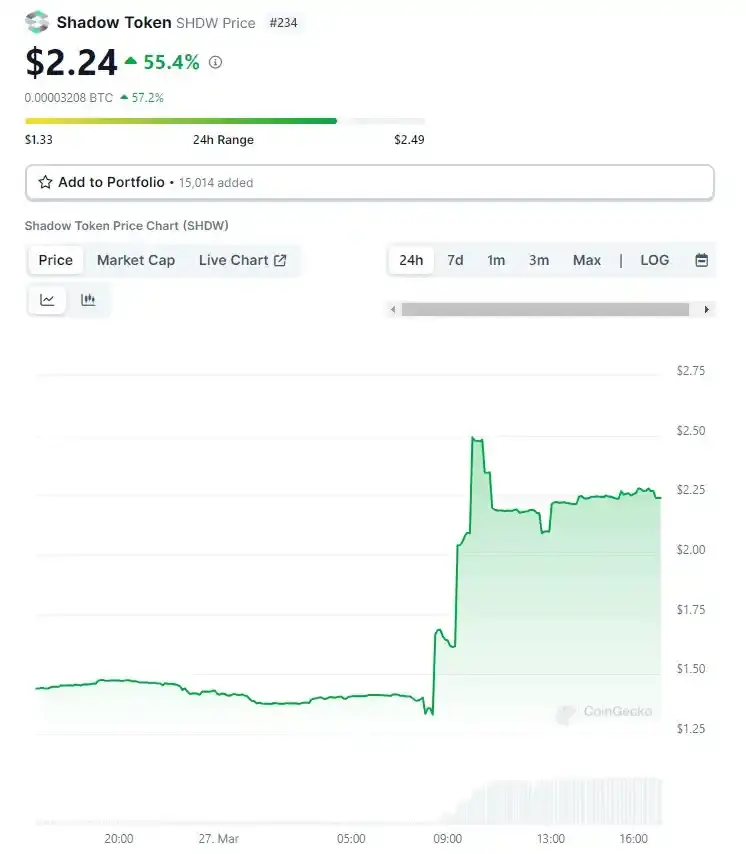 一文盘点 5 个近期应该关注的 DePIN 项目