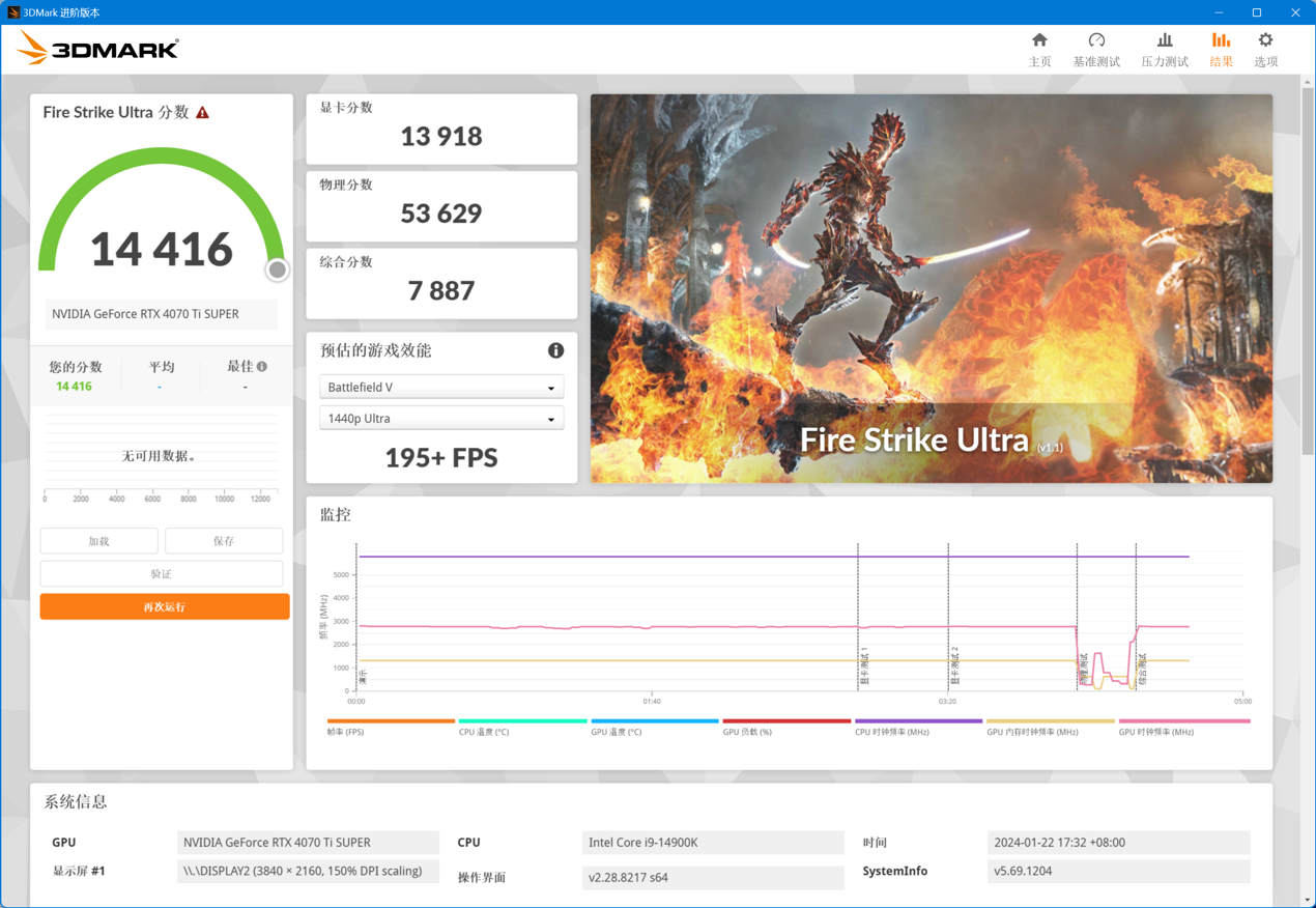 iGame GeForce RTX 4070 Ti SUPER Ultra W OC 16GB 显卡评测：2K 极致游戏体验