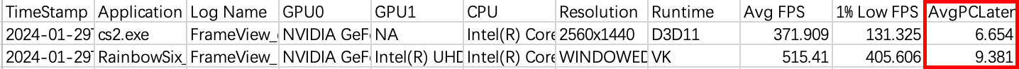 iGame GeForce RTX 4070 Ti SUPER Ultra W OC 16GB 显卡评测：2K 极致游戏体验