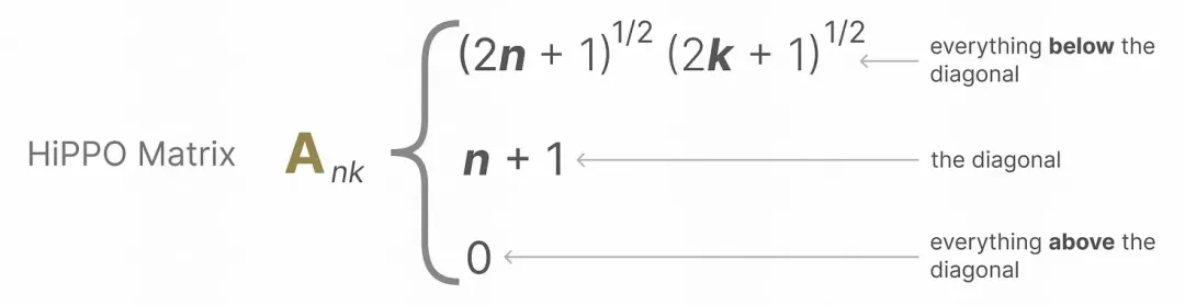 比肩Transformer的Mamba在時間序列上有效嗎？