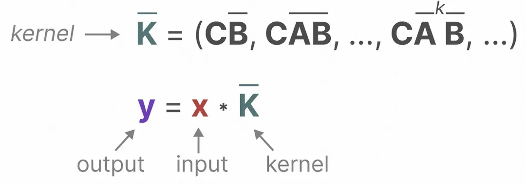 Mamba は時系列的に Transformer と同等の効果を発揮しますか?