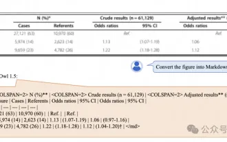 Le document multimodal Alibaba 7B comprenant le grand modèle remporte le nouveau SOTA