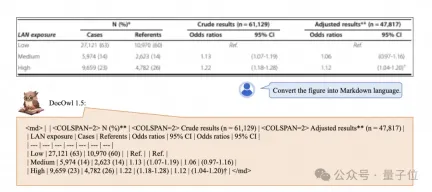 Alibaba 7B multi-modal document understanding large model wins new SOTA