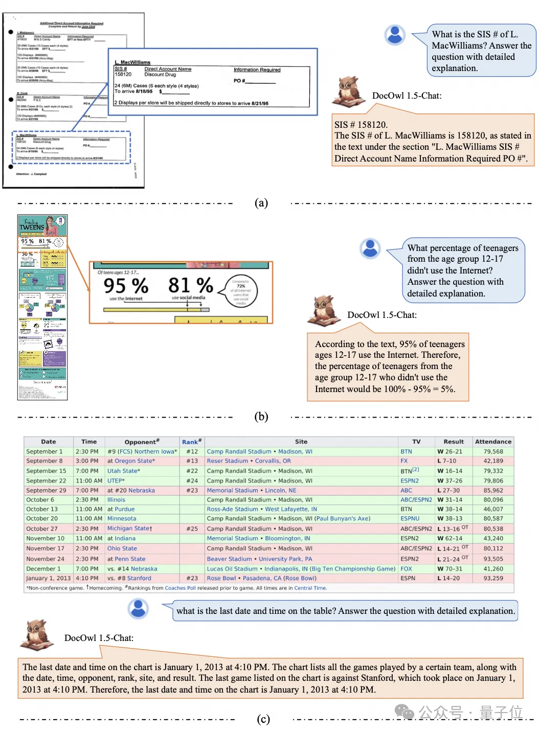 Alibaba 7B multi-modal document understanding large model wins new SOTA